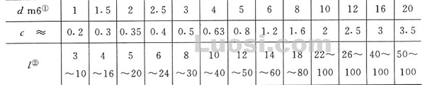 GB/T 119.2-2000 圆柱销  淬硬钢和马氏体不锈钢