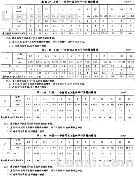 GB/T 13829.1-92 槽销 平行沟槽