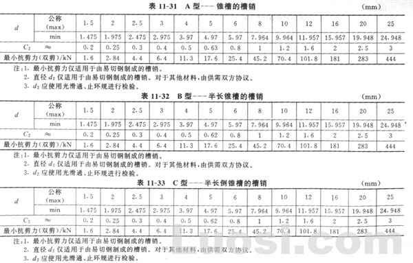 GB/T 13829.2-92 槽销 锥销