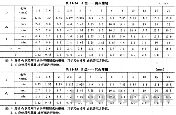 GB/T 13829.3-92 槽销 圆头 沉头