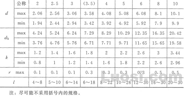 GB/T 109-86 平头铆钉