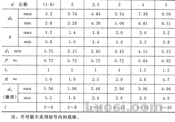 GB/T 827-86 标牌铆钉