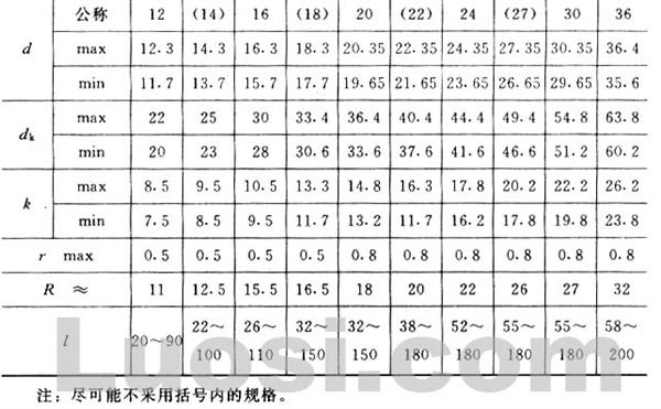 GB/T 863.1-86 半圆头铆钉(粗制)