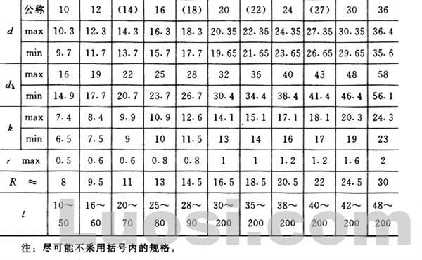 GB/T 863.2-86 小半圆头铆钉(粗制)