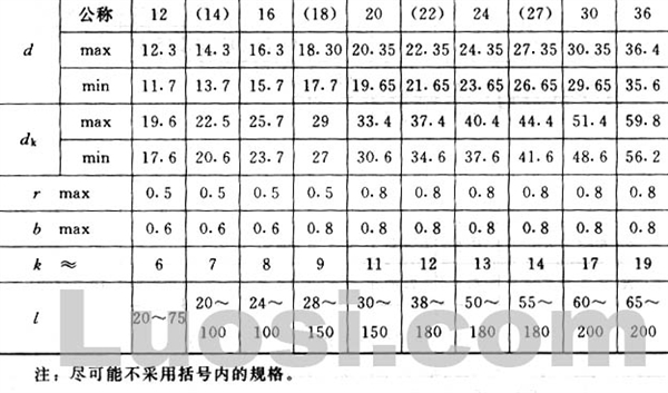 GB/T 865-86 沉头铆钉(粗制)