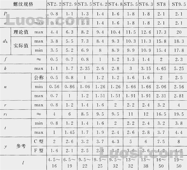 GB/T 5284-85 开槽半沉头自攻螺钉