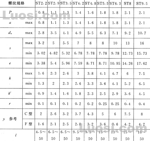 GB/T 5285-85 六角头自攻螺钉