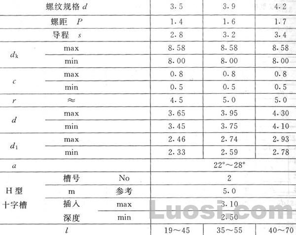 GB/T 14210-93 墙板自攻螺钉