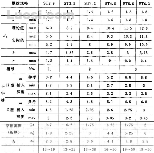 GB/T 15856.2-2002 十字槽沉头自钻自攻螺钉