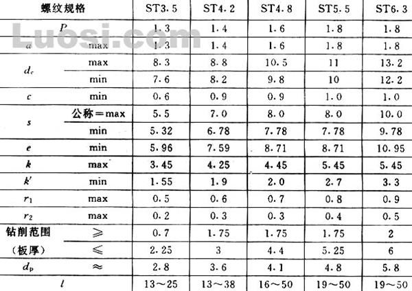 GB/T 15856.4-2002 六角法兰面自钻自攻螺钉