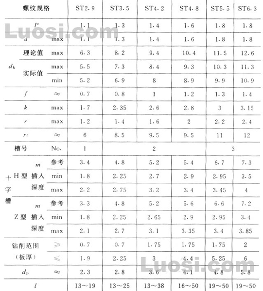 GB/T 15856.3-2002 十字槽半沉头自钻自攻螺钉