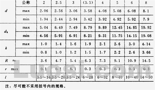 GB/T 1011-86 大扁圆头铆钉