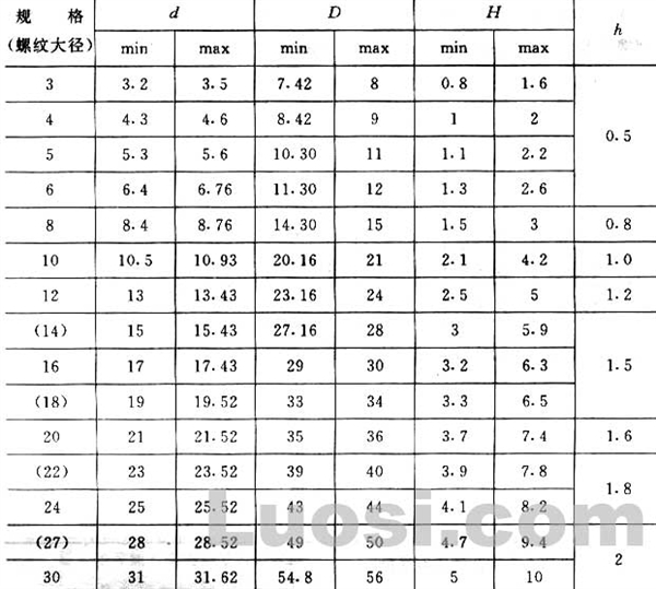 GB/T 955-87 波形弹性垫圈