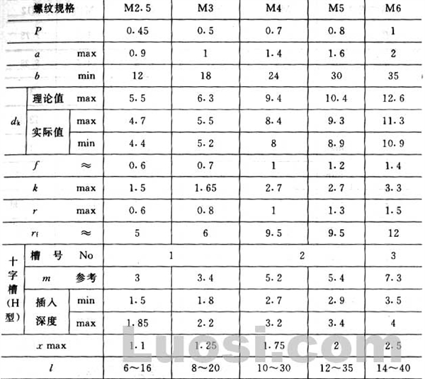 GB/T 6562-86 十字槽半沉头自攻锁紧螺钉