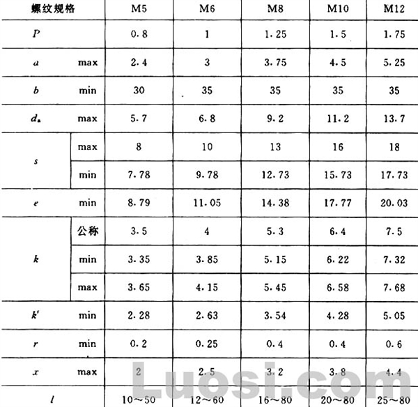 GB/T 6563-86 六角头自攻锁紧螺钉