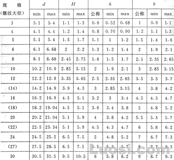 GB/T 7246-87 波形弹簧垫圈