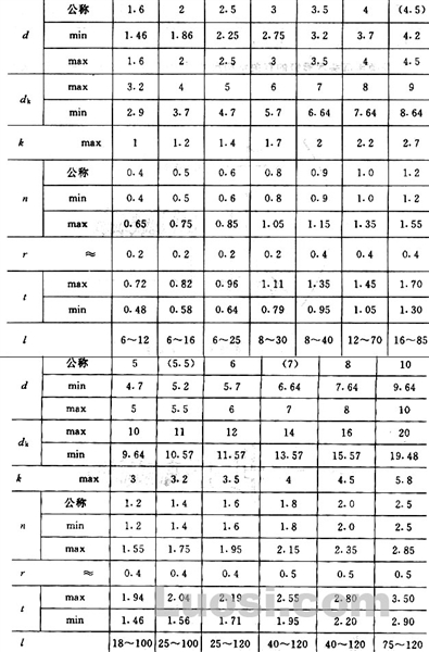 GB/T 100-86 开槽沉头木螺钉