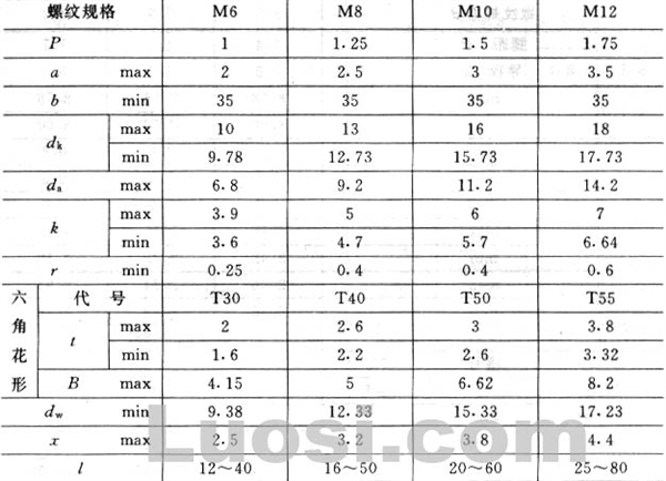 GB/T 6564-86 内六角花形圆柱头自攻锁紧螺钉