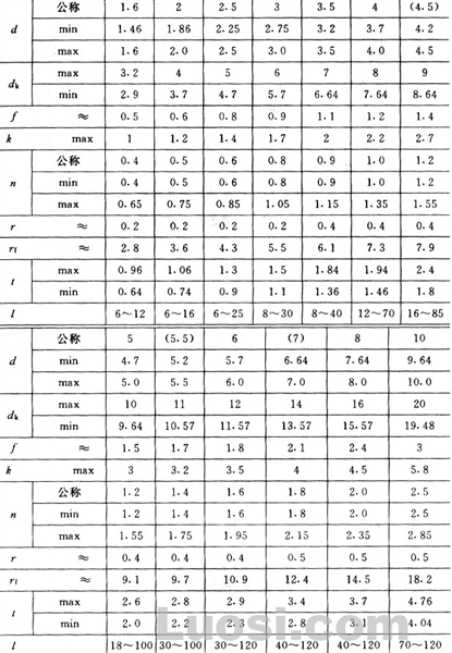 GB/T 101-86 开槽半沉头木螺钉