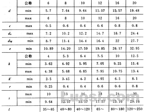 GB/T 102-86 六角头木螺钉