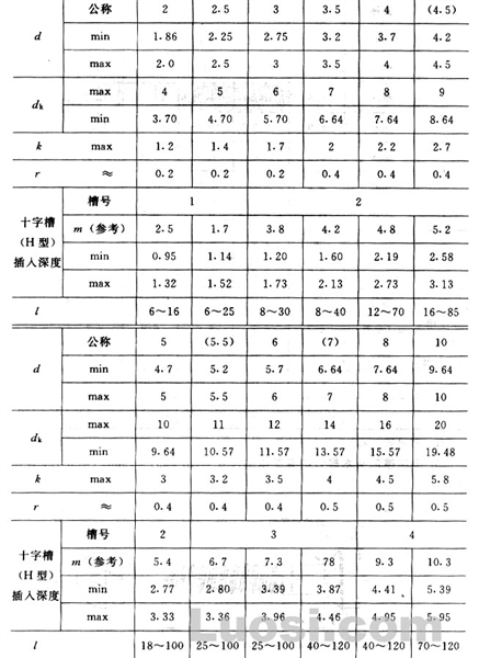 GB/T 951-86 十字槽沉头木螺钉