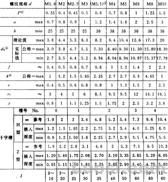 GB/T 820-2000 十字槽半沉头螺钉