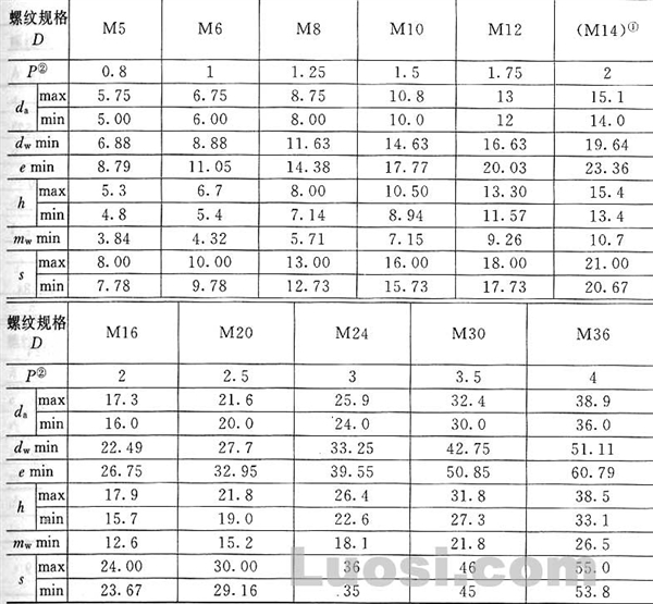 GB/T 6186-2000 2型全金属六角锁紧螺母 9级