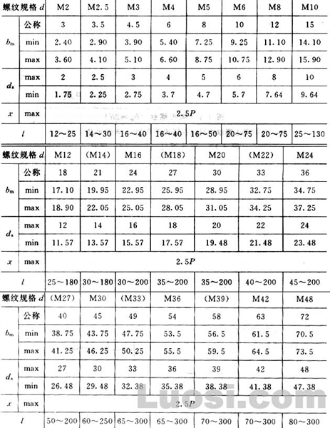 GB/T 899-88 双头螺柱 bm=1.5d