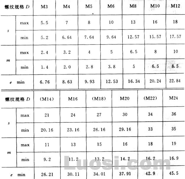 GB/T 39-88 方螺母 C级