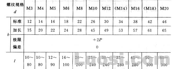 GB/T 902.1-89 手工焊用焊接螺柱