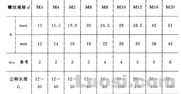 GB/T 902.2-89 机动弧焊用焊接螺柱