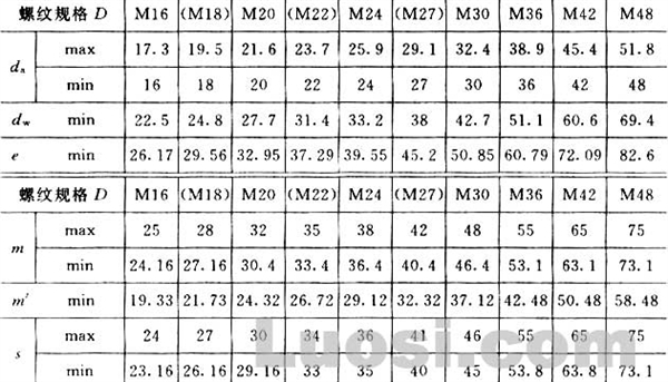 GB/T 56-88 六角厚螺母