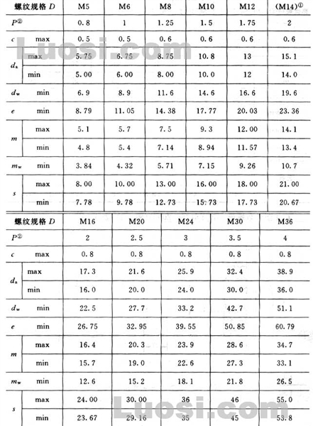 GB/T 6175-2000 2型六角螺母