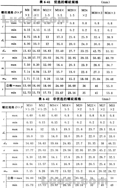 GB/T 6176-2000 2型六角螺母 细牙