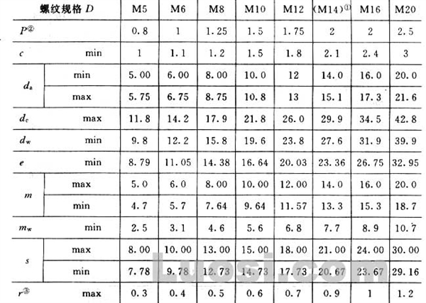 GB/T 6177.1-2000 六角法兰面螺母