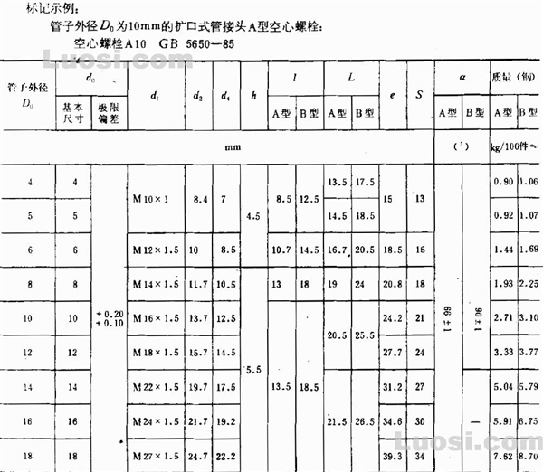 GB 5650 扩口式管接头空心螺栓