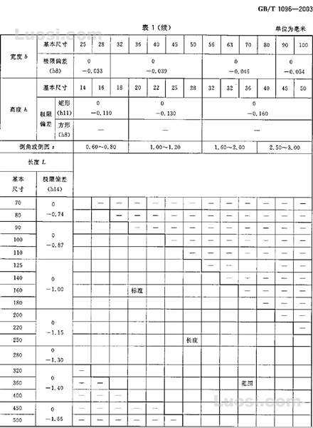 GB1096-2003 GB1096-2003 普通型平键