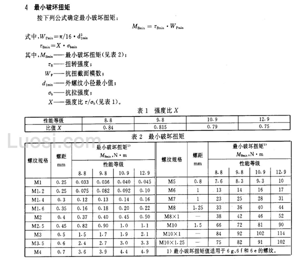 3098 GB/T 3098.13-1996 紧固件机械性能 螺栓与螺钉