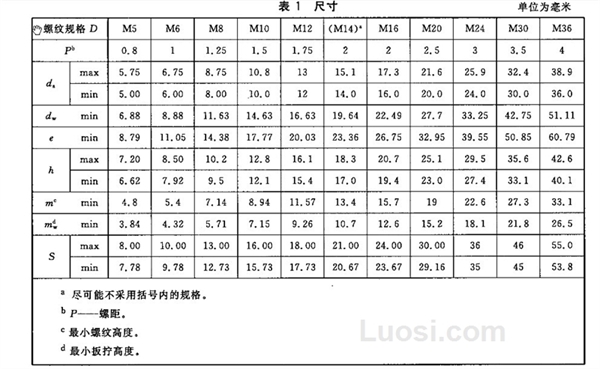 GB/T 6182-2010 2型非金属嵌件六角锁紧螺母