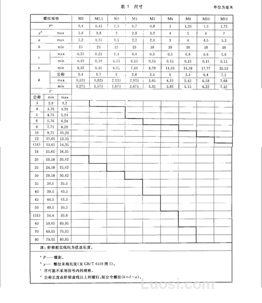 GB/T 6563-2014 六角头自挤螺钉