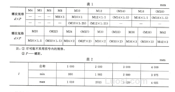 GB/T 15389-94 螺杆