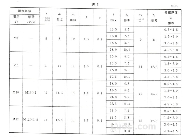 GB/T 17880.5-1999 平头六角铆螺母