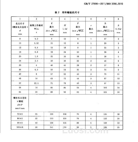 GB/T 27696-2011 一般起重用4级锻造吊环螺栓