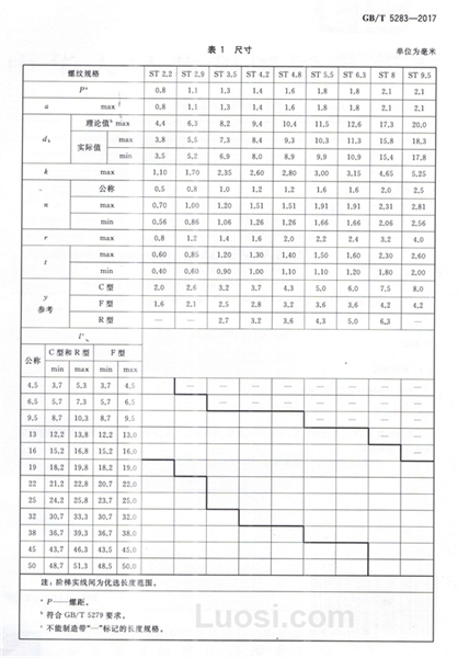 GB/T 5283—2017 开槽沉头自攻螺钉