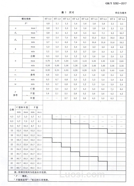 GB/T 5282—2017 开槽盘头自攻螺钉