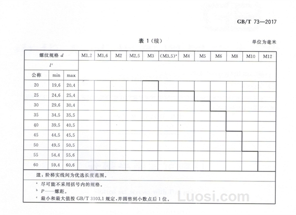 GB/T 73—2017 开槽平端紧定螺钉