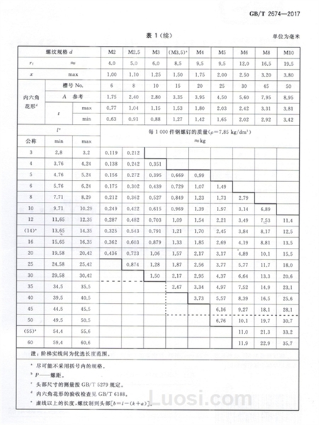 GB/T 2674—2017 内六角花形半沉头螺钉