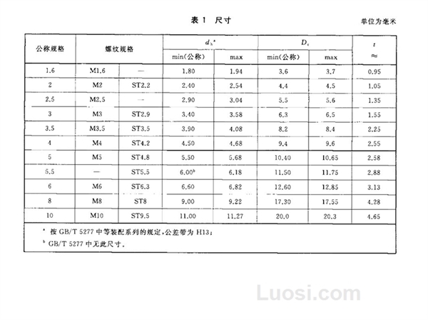 GB/152.2-2014 紧固件 沉头螺钉用沉孔