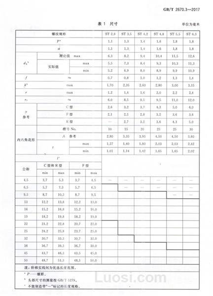 GB/T 2670.3—2017 内六角花形半沉头自攻螺钉