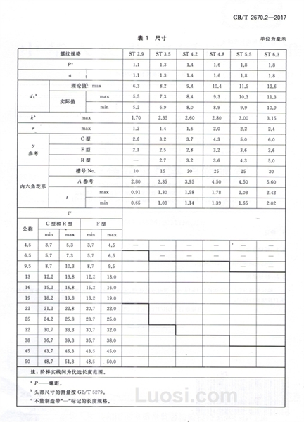 GB/T 2670.2—2017 内六角花形沉头自攻螺钉